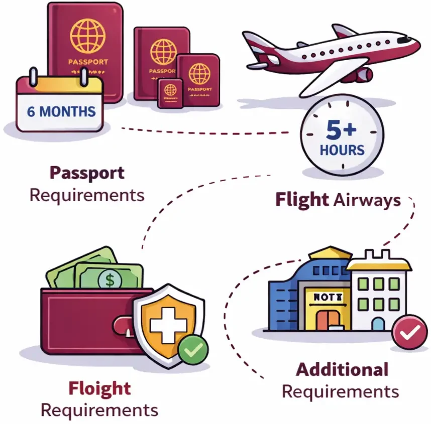 Eligibility Criteria for the Qatar Transit Visa