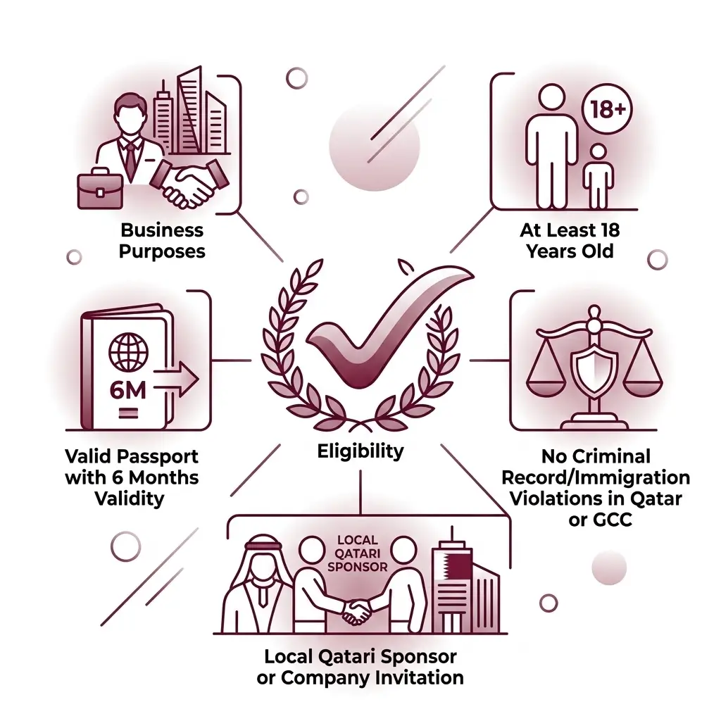 Eligibility for Qatar Business Visa