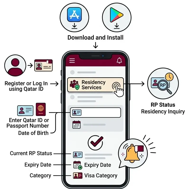 MOI Qatar Mobile App