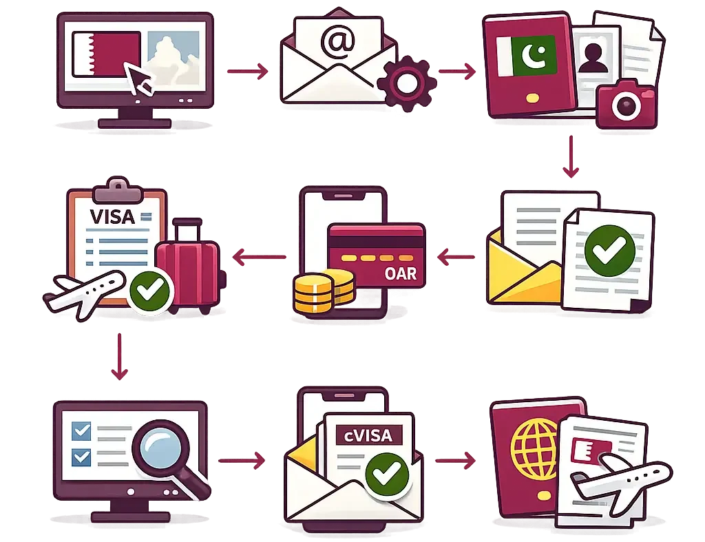 Online eVisa Application Process