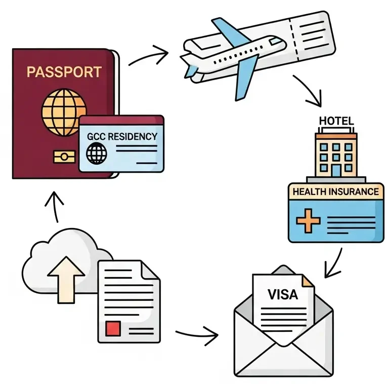 Process of Applying for a Qatar Visit Visa Through the Hayya Portal