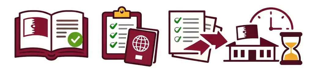 Step-by-Step Guide to Apply for Qatar Student Visa