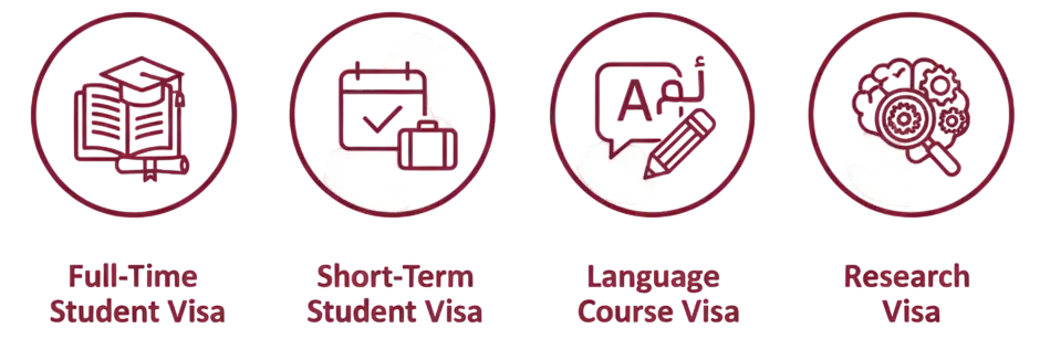 Types of Qatar Student Visas