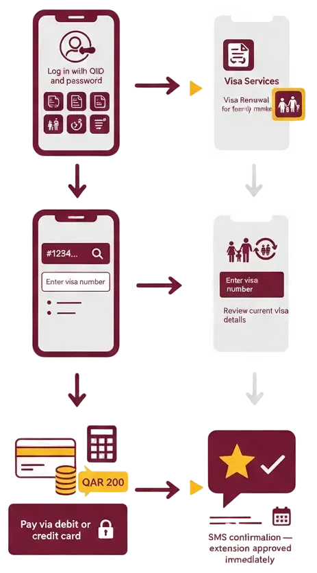 Via Metrash App (step-by-step)
