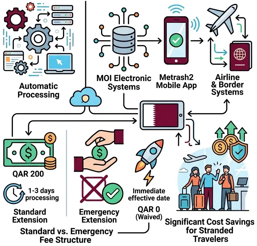 How the Extension Works