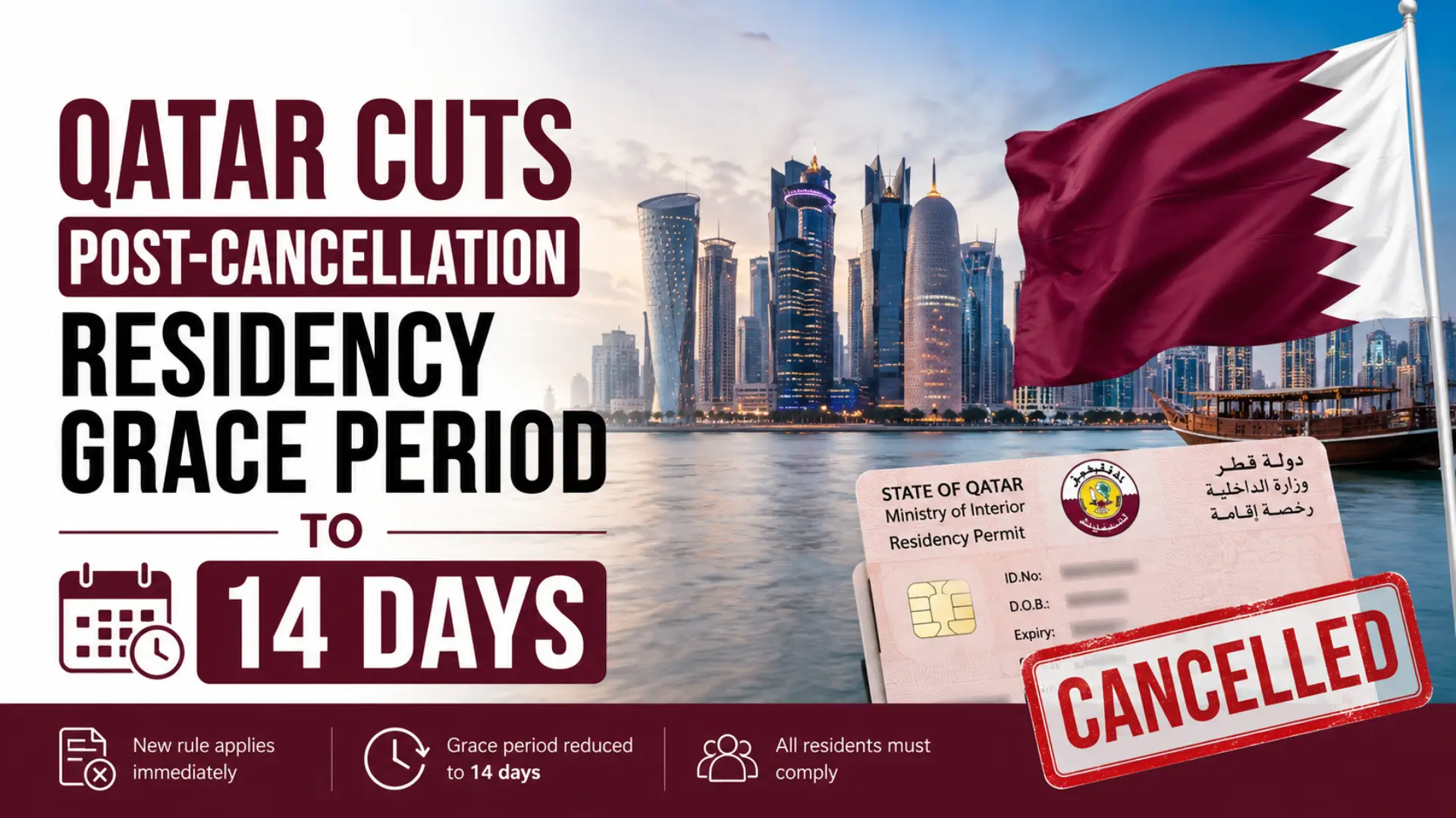 Qatar Cuts Post-Cancellation Residency Grace Period to 14 Days